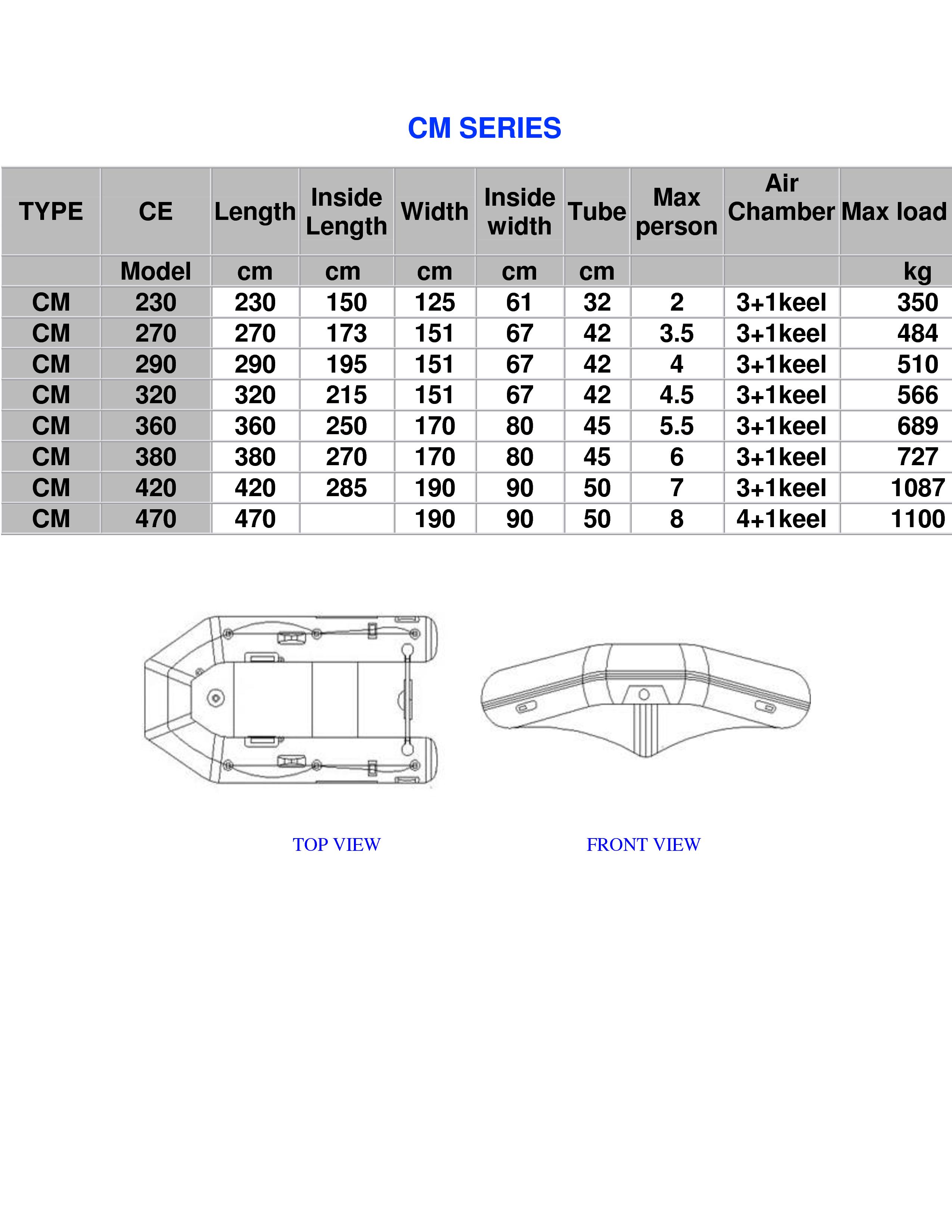 CM 380 image 2